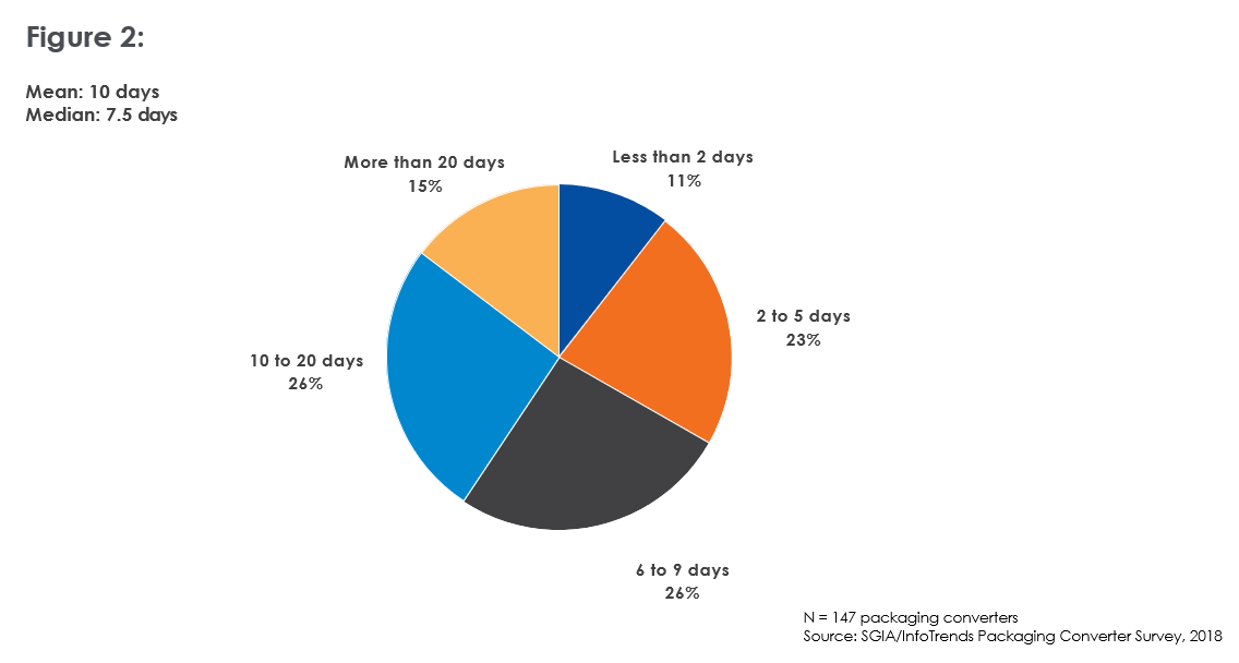 Figure 2-3f5821.png