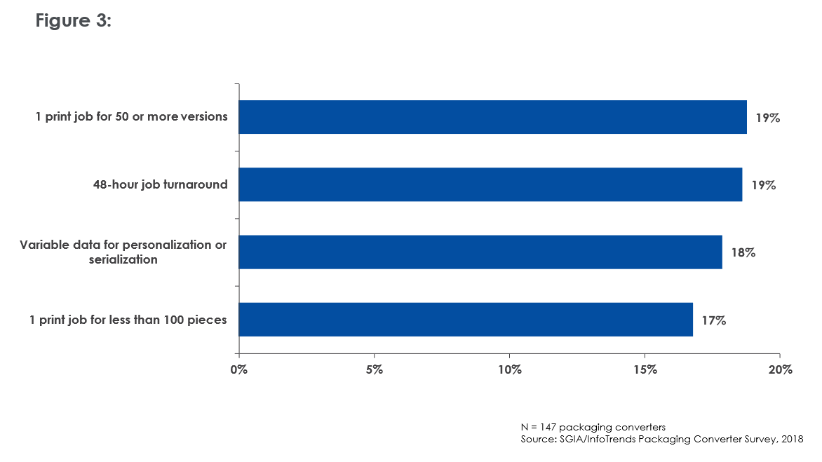 Figure 3-851805.png